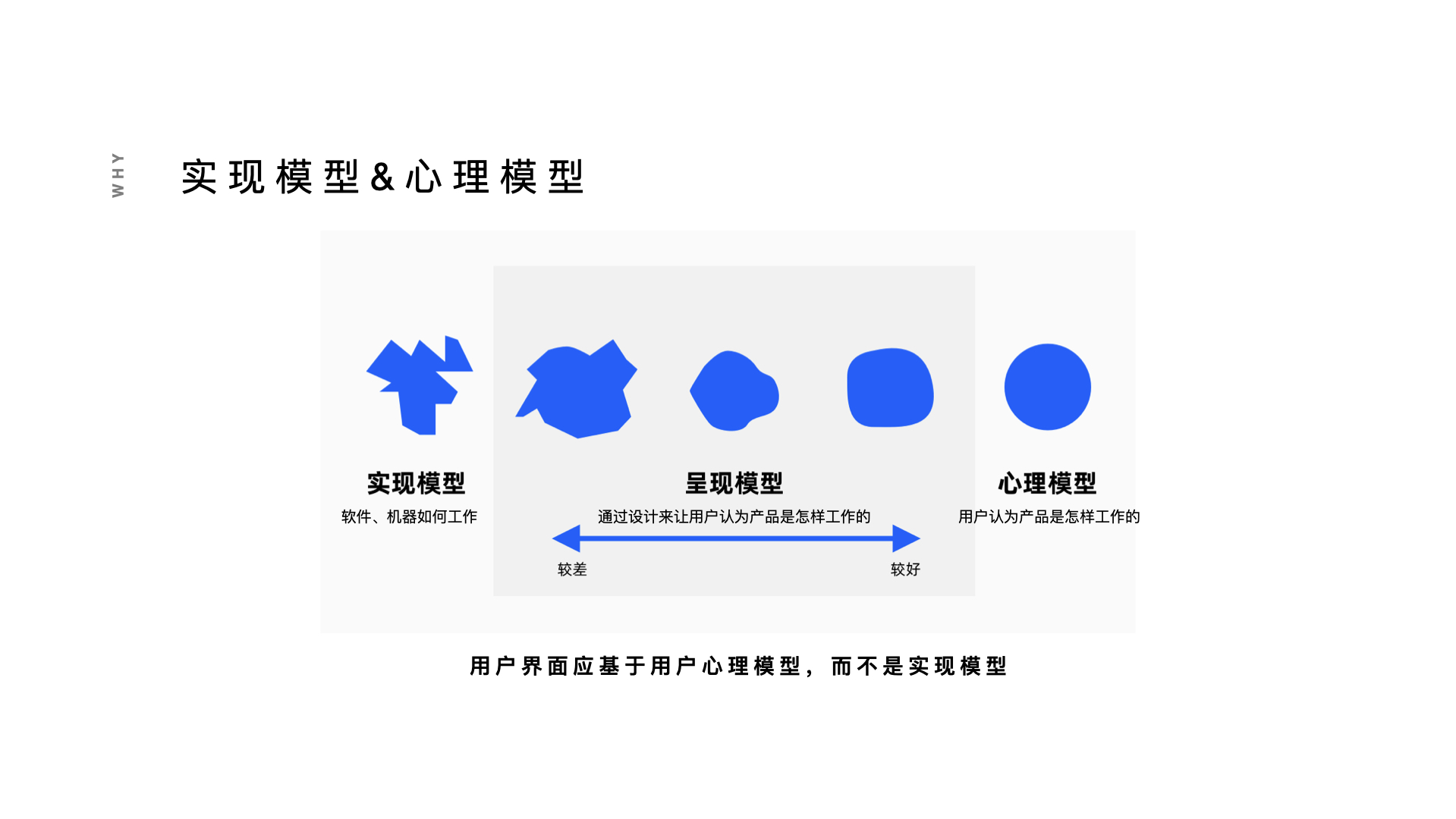 设计用户体验
