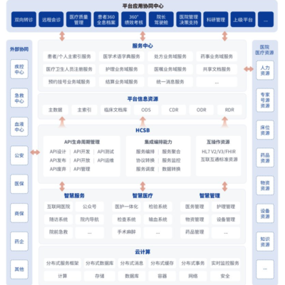 医疗云服务，重塑医疗新体验