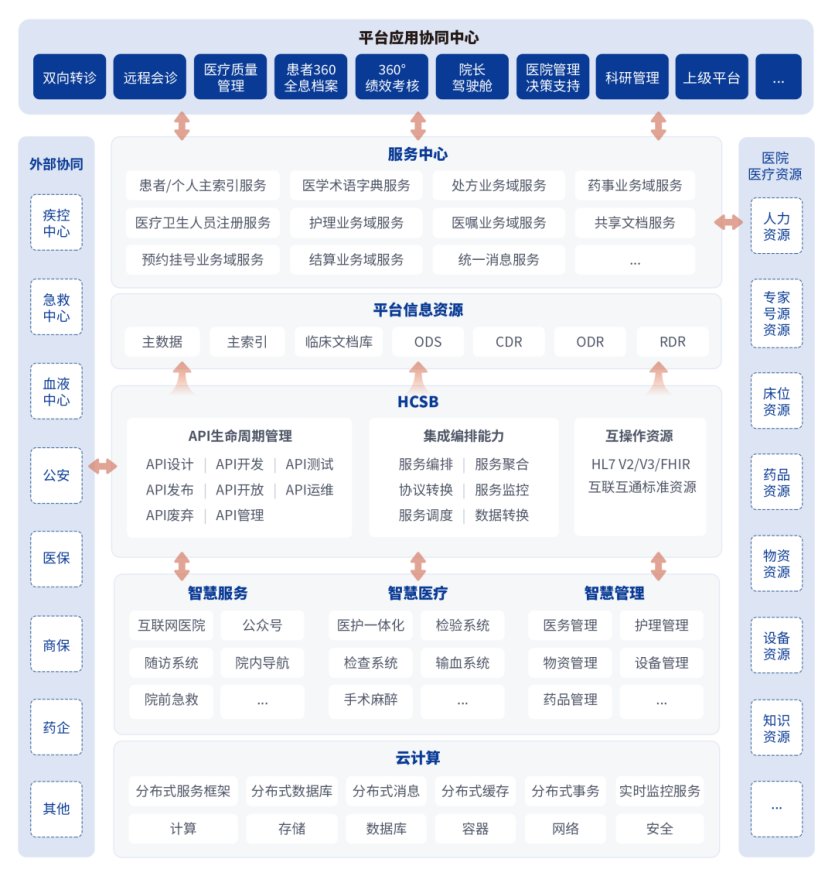 重塑医疗新体验