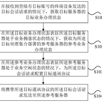 掌握临时会话的发起技巧