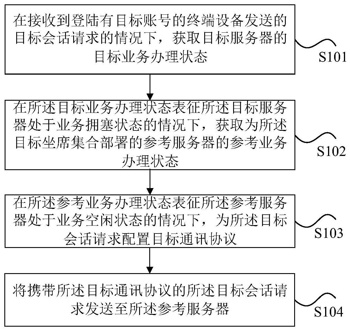 掌握临时会话的发起技巧