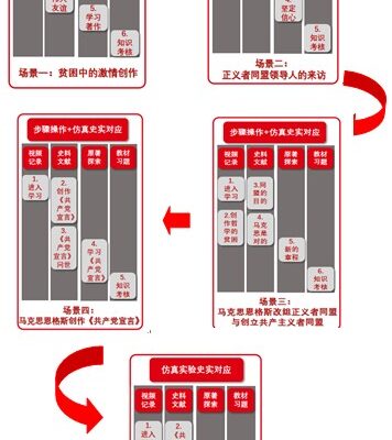 步骤指南与技巧分享