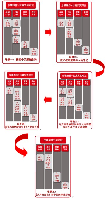 步骤指南与技巧分享