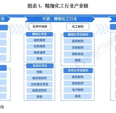 行业聚焦