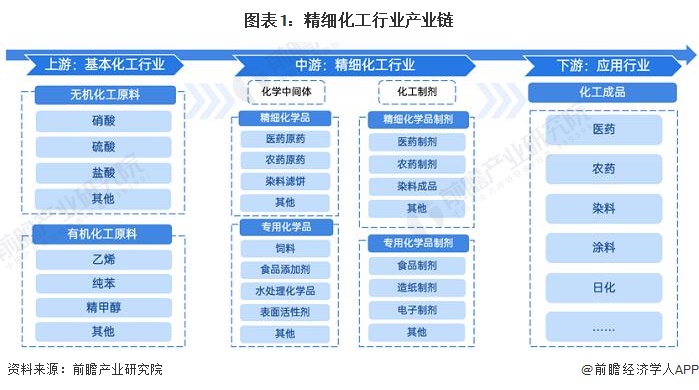 行业聚焦