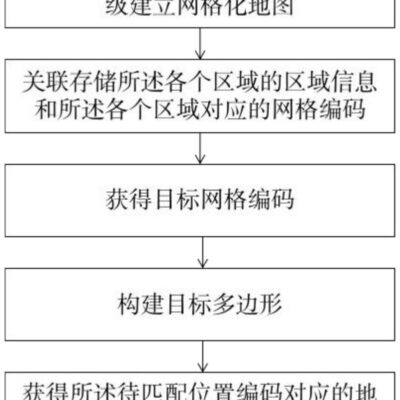 全方位解析不同服务商所提供的服务方案和费用预算