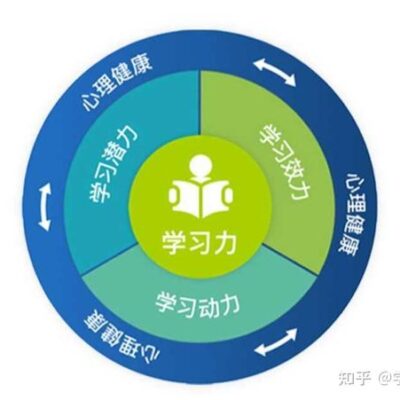 如何学习并利用Photoshop制作三维立体效果图像