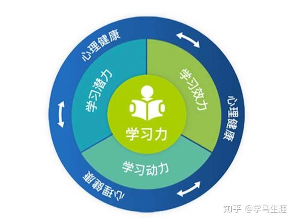 如何学习并利用Photoshop制作三维立体效果图像