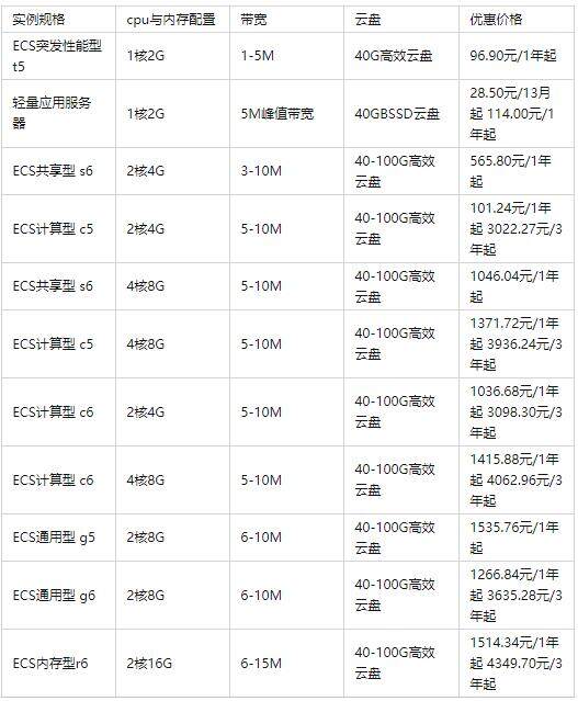单机服务器价格究竟几何