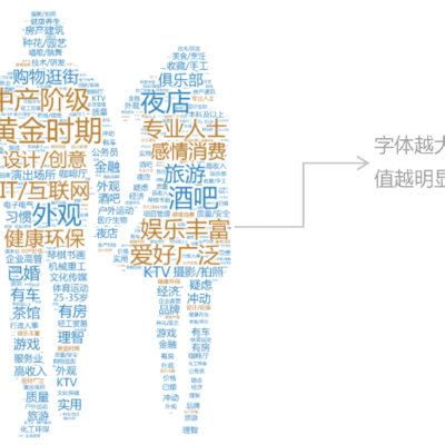 用户体验与互动社交性探讨
