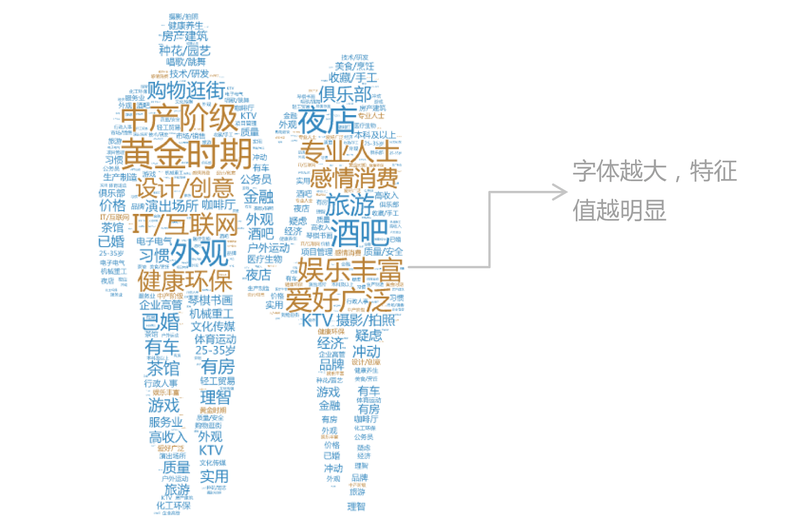 用户体验与互动社交性探讨
