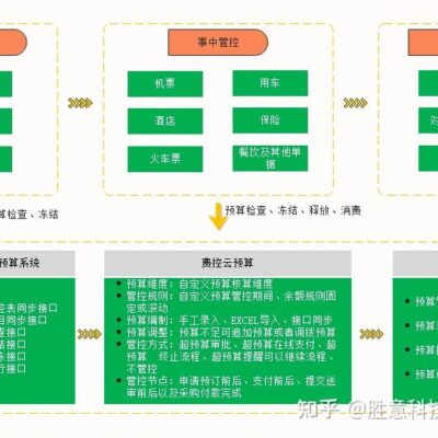 如何合理预算AD域服务器搭建成本