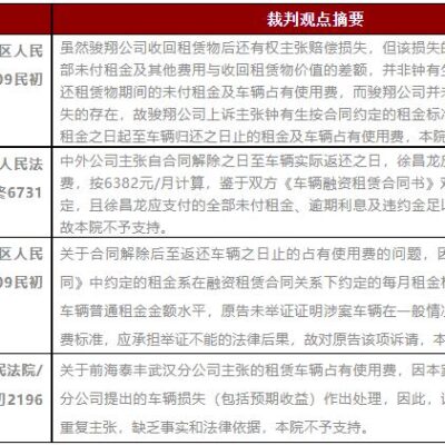 租用费用变化趋势预测。