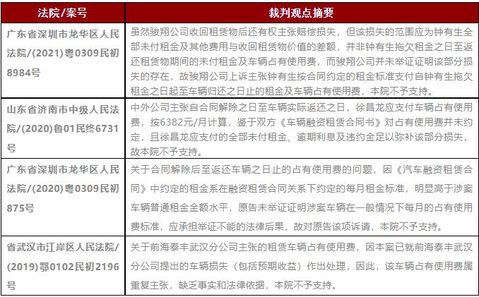 租用费用变化趋势预测