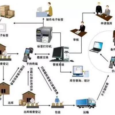 一站式解决物流需求的云端服务平台