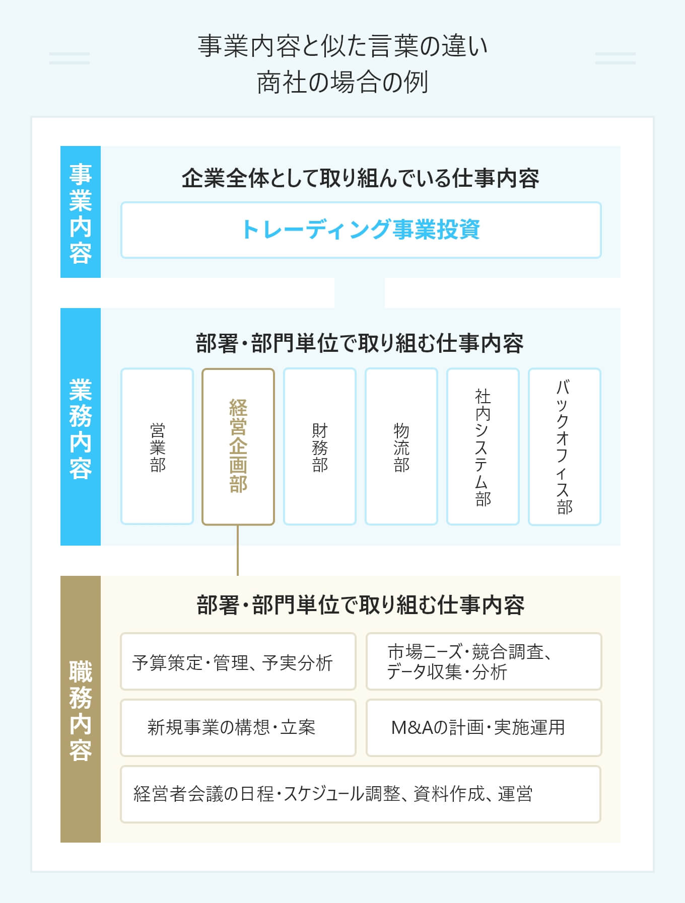 内容策略与开发
