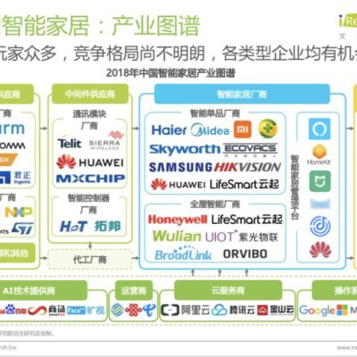 行业分析助你决策更优性价比的服务器租用方案