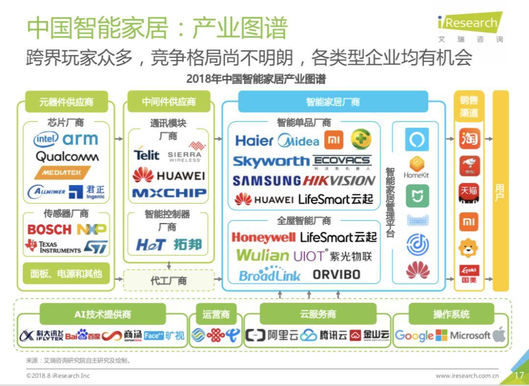 行业分析助你决策更优性价比的服务器租用方案