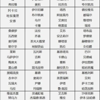 不同服务器对于远程管理的分辨率设置