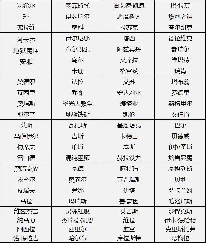 不同服务器对于远程管理的分辨率设置