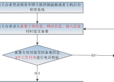 遵循备案流程，确保域名成功备案