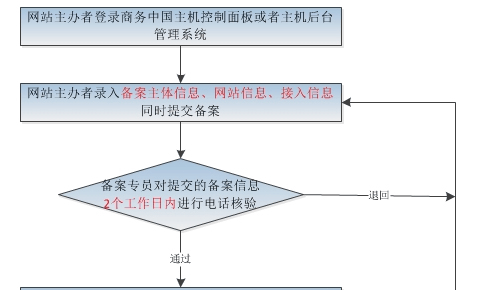 确保域名成功备案