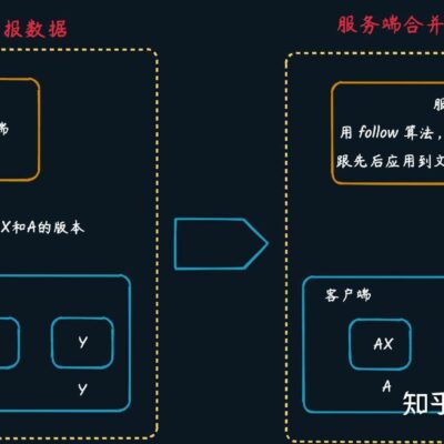 实现高效的流量管理策略
