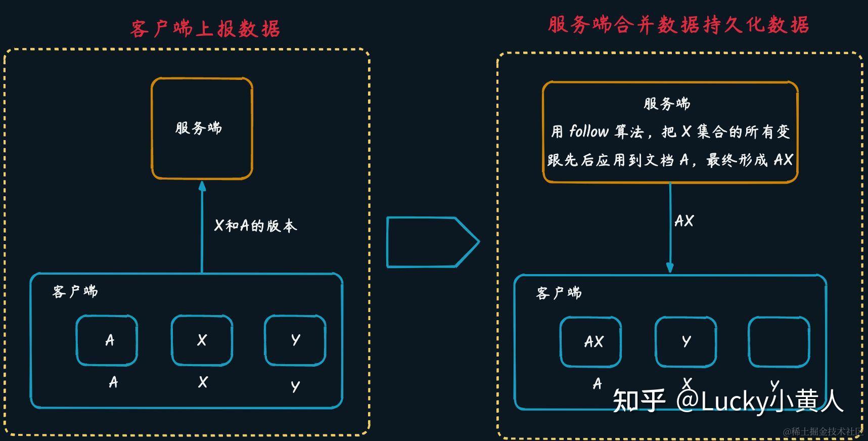 实现高效的流量管理策略