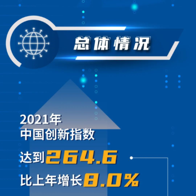 创新科技的聚集地