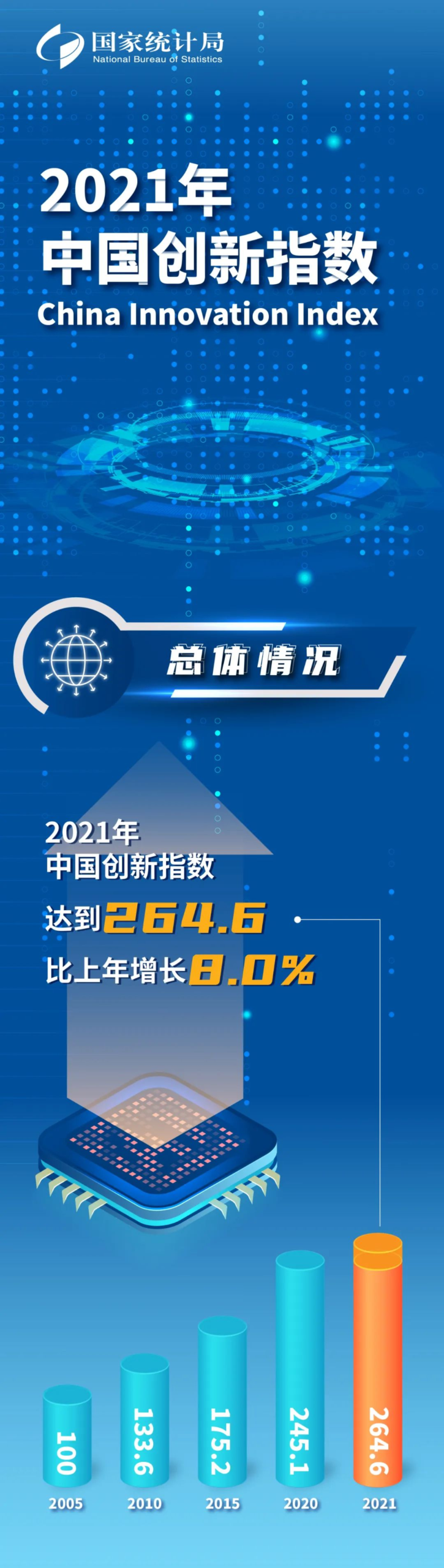 创新科技的聚集地