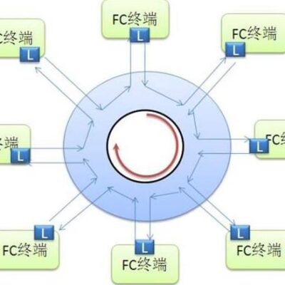 什么是端口号？