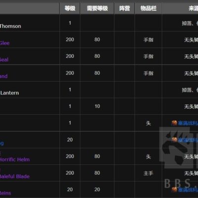 无头马数量评估及分布特征。