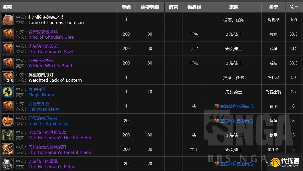 无头马数量评估及分布特征