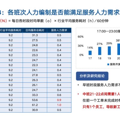 酒店服务器数量大揭秘