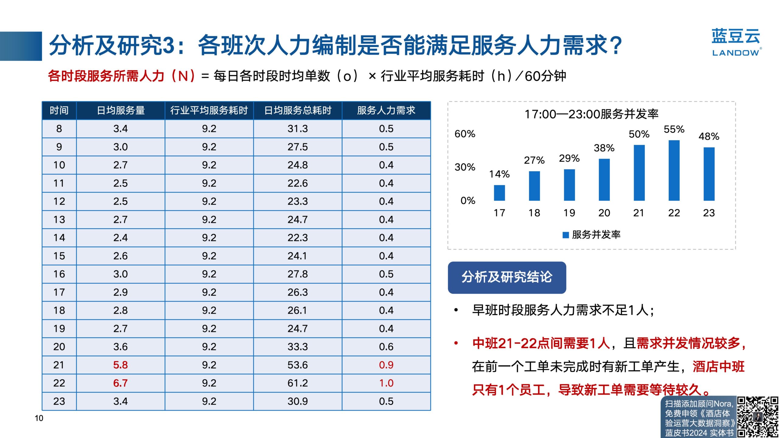 酒店服务器数量大揭秘