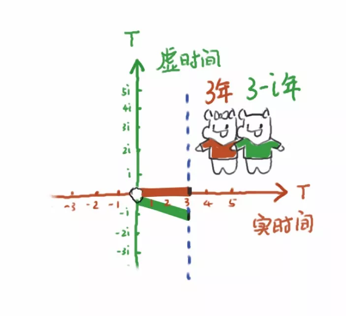 每隔多少天进行一次服务器升级与功能优化