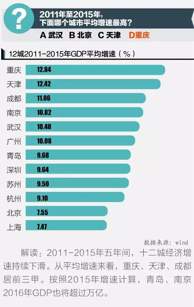 一线城市的薪资待遇