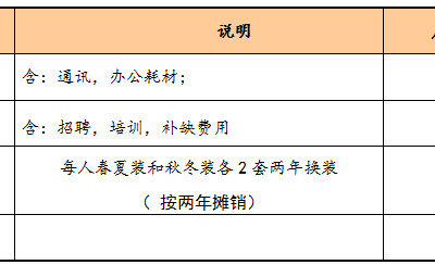 清洗费用如何计算？