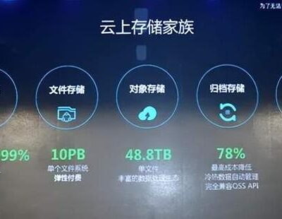 阿里云技术的核心枢纽