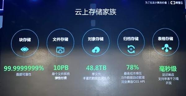 阿里云技术的核心枢纽