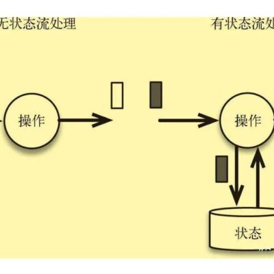 以一流运算能力优化工作流程