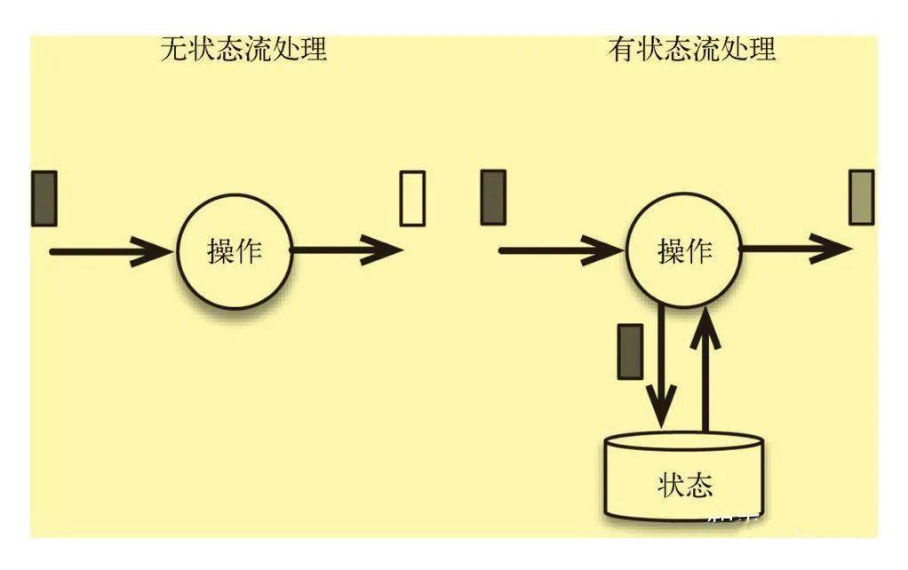 以一流运算能力优化工作流程