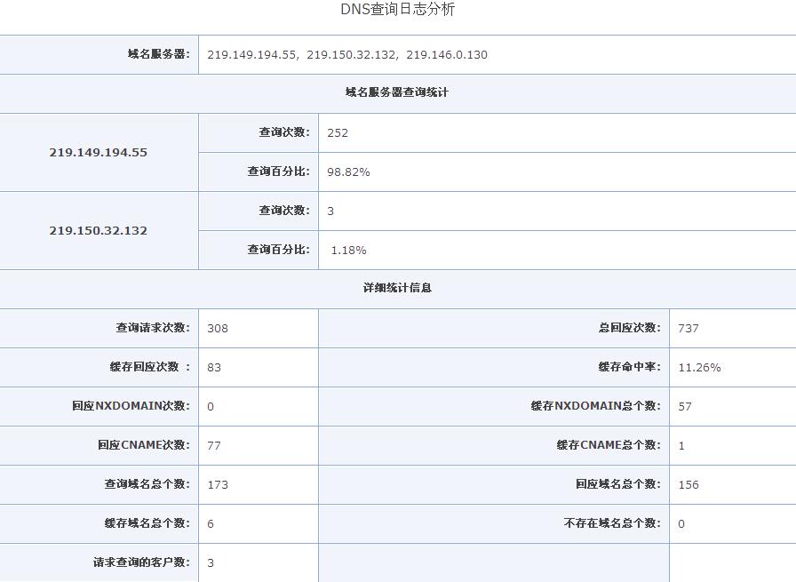 DNS查询揭秘湖南广电DNS服务器地址