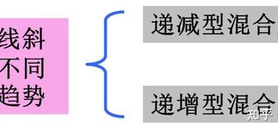 费用因素及变化原因详解
