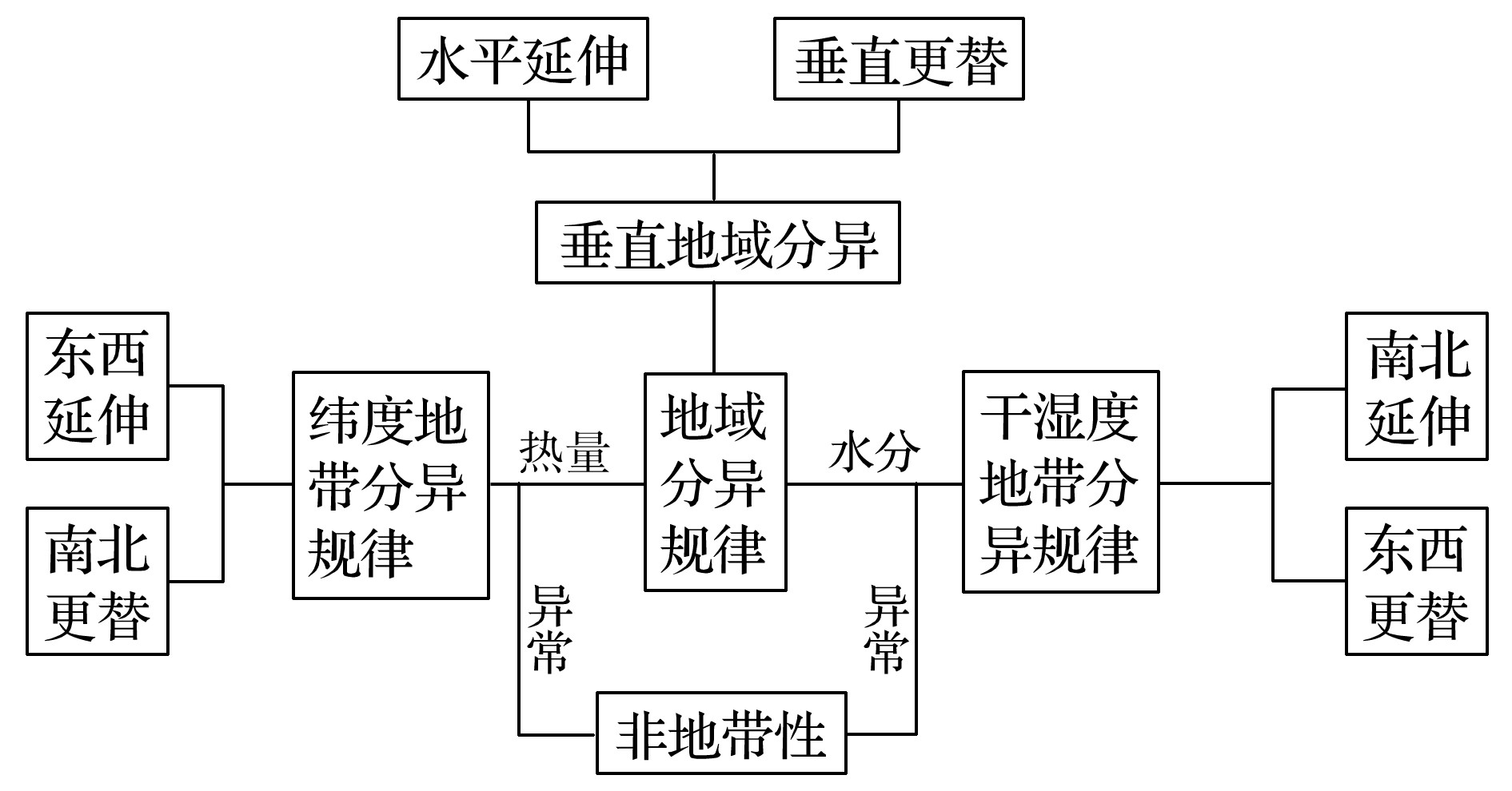 地域性差异与价格波动因素剖析