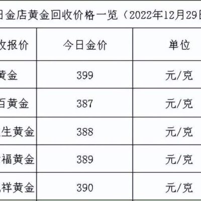 价格知多少？