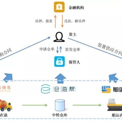 云物流技术的深度应用与探索