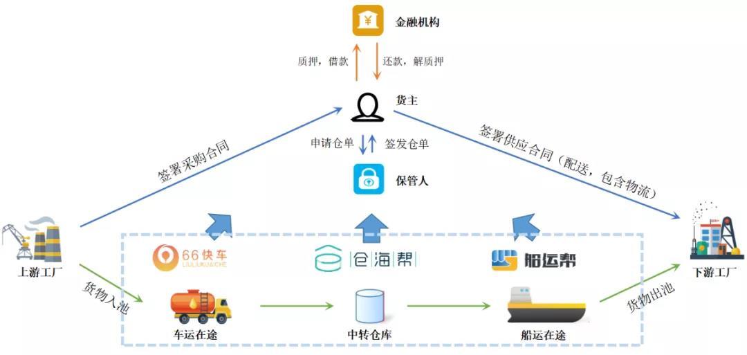 云物流技术的深度应用与探索