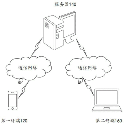 转换服务器需要多少钱？