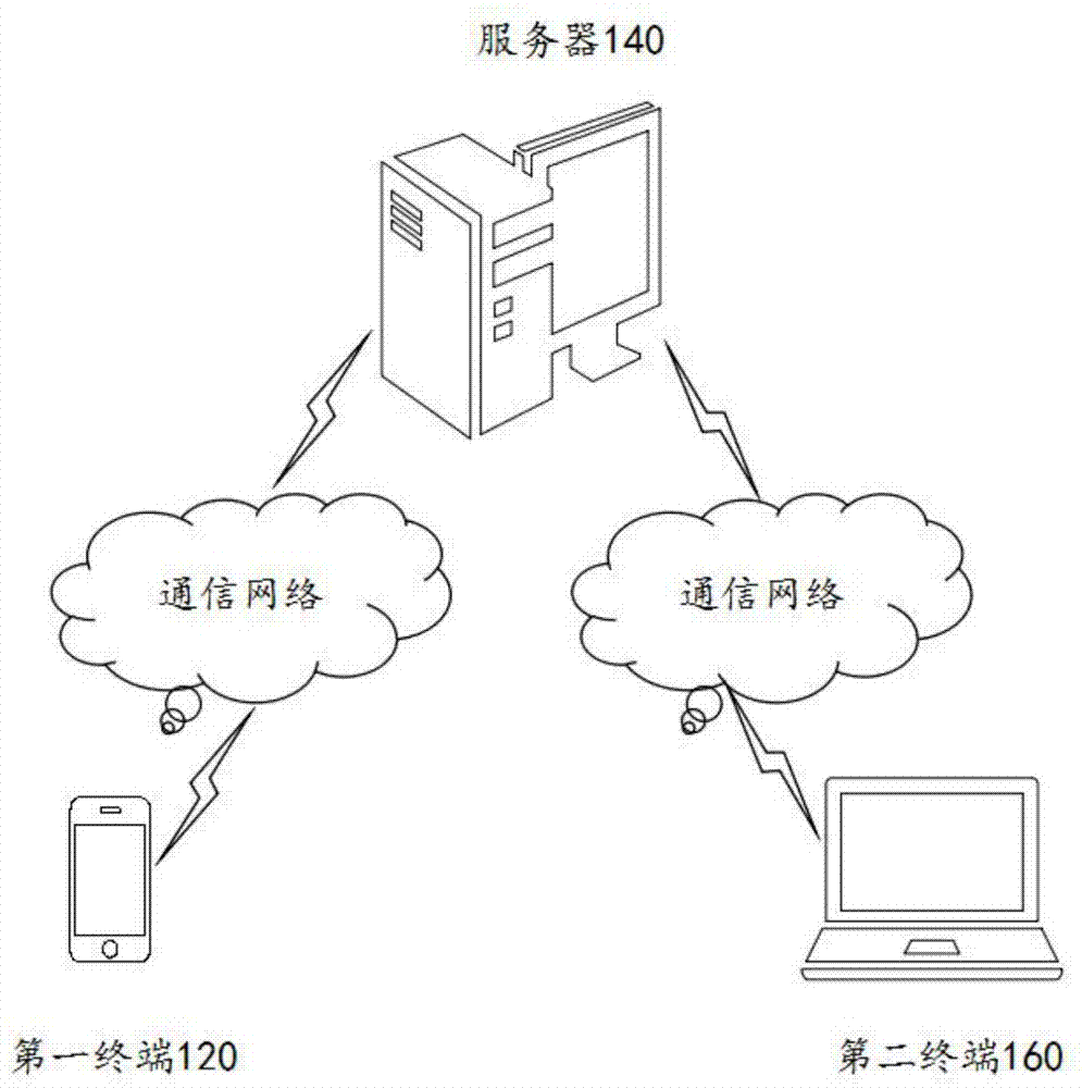 转换服务器需要多少钱
